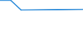 CN 29280010 /Exports /Unit = Prices (Euro/ton) /Partner: Latvia /Reporter: Eur27 /29280010:N,n-bis`2-methoxyethyl`hydroxylamine