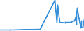 CN 29280010 /Exports /Unit = Prices (Euro/ton) /Partner: Czech Rep. /Reporter: Eur27_2020 /29280010:N,n-bis`2-methoxyethyl`hydroxylamine