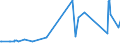 CN 29280010 /Exports /Unit = Prices (Euro/ton) /Partner: Slovakia /Reporter: Eur27_2020 /29280010:N,n-bis`2-methoxyethyl`hydroxylamine