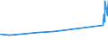 CN 29280010 /Exports /Unit = Prices (Euro/ton) /Partner: Hungary /Reporter: Eur27_2020 /29280010:N,n-bis`2-methoxyethyl`hydroxylamine