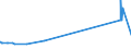 CN 29280010 /Exports /Unit = Prices (Euro/ton) /Partner: Romania /Reporter: Eur15 /29280010:N,n-bis`2-methoxyethyl`hydroxylamine