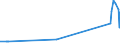 CN 29280010 /Exports /Unit = Prices (Euro/ton) /Partner: Bulgaria /Reporter: Eur27_2020 /29280010:N,n-bis`2-methoxyethyl`hydroxylamine