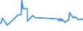 CN 29280010 /Exports /Unit = Prices (Euro/ton) /Partner: Albania /Reporter: Eur27_2020 /29280010:N,n-bis`2-methoxyethyl`hydroxylamine