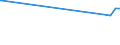 CN 29280010 /Exports /Unit = Prices (Euro/ton) /Partner: Slovenia /Reporter: Eur15 /29280010:N,n-bis`2-methoxyethyl`hydroxylamine