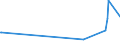 CN 29280010 /Exports /Unit = Prices (Euro/ton) /Partner: Croatia /Reporter: Eur27_2020 /29280010:N,n-bis`2-methoxyethyl`hydroxylamine