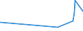 CN 29280010 /Exports /Unit = Prices (Euro/ton) /Partner: Croatia /Reporter: European Union /29280010:N,n-bis`2-methoxyethyl`hydroxylamine