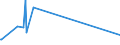 CN 29280010 /Exports /Unit = Prices (Euro/ton) /Partner: Nigeria /Reporter: Eur15 /29280010:N,n-bis`2-methoxyethyl`hydroxylamine