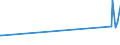 CN 29280010 /Exports /Unit = Prices (Euro/ton) /Partner: Cameroon /Reporter: Eur27_2020 /29280010:N,n-bis`2-methoxyethyl`hydroxylamine