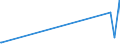 CN 29280010 /Exports /Unit = Prices (Euro/ton) /Partner: Cuba /Reporter: Eur27_2020 /29280010:N,n-bis`2-methoxyethyl`hydroxylamine