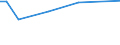 CN 29280010 /Exports /Unit = Prices (Euro/ton) /Partner: Venezuela /Reporter: Eur15 /29280010:N,n-bis`2-methoxyethyl`hydroxylamine