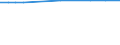 CN 29280010 /Exports /Unit = Prices (Euro/ton) /Partner: Surinam /Reporter: Eur27_2020 /29280010:N,n-bis`2-methoxyethyl`hydroxylamine