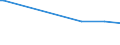 CN 29280010 /Exports /Unit = Prices (Euro/ton) /Partner: Chile /Reporter: Eur15 /29280010:N,n-bis`2-methoxyethyl`hydroxylamine