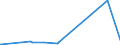 CN 29280010 /Exports /Unit = Prices (Euro/ton) /Partner: Argentina /Reporter: Eur27_2020 /29280010:N,n-bis`2-methoxyethyl`hydroxylamine