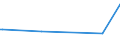 CN 29280010 /Exports /Unit = Prices (Euro/ton) /Partner: Yemen /Reporter: Eur15 /29280010:N,n-bis`2-methoxyethyl`hydroxylamine