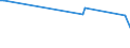 CN 29280010 /Exports /Unit = Prices (Euro/ton) /Partner: Vietnam /Reporter: Eur27 /29280010:N,n-bis`2-methoxyethyl`hydroxylamine