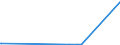 CN 29280010 /Exports /Unit = Prices (Euro/ton) /Partner: Australia /Reporter: European Union /29280010:N,n-bis`2-methoxyethyl`hydroxylamine