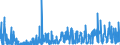 CN 29280090 /Exports /Unit = Prices (Euro/ton) /Partner: France /Reporter: Eur27_2020 /29280090:Organic Derivatives of Hydrazine or of Hydroxylamine (Excl. N,n-bis`2-methoxyethyl`hydroxylamine)