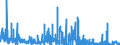 CN 29280090 /Exports /Unit = Prices (Euro/ton) /Partner: Italy /Reporter: Eur27_2020 /29280090:Organic Derivatives of Hydrazine or of Hydroxylamine (Excl. N,n-bis`2-methoxyethyl`hydroxylamine)