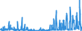 CN 29280090 /Exports /Unit = Prices (Euro/ton) /Partner: Spain /Reporter: Eur27_2020 /29280090:Organic Derivatives of Hydrazine or of Hydroxylamine (Excl. N,n-bis`2-methoxyethyl`hydroxylamine)