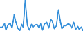 CN 29280090 /Exports /Unit = Prices (Euro/ton) /Partner: United Kingdom(Excluding Northern Ireland) /Reporter: Eur27_2020 /29280090:Organic Derivatives of Hydrazine or of Hydroxylamine (Excl. N,n-bis`2-methoxyethyl`hydroxylamine)