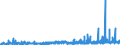 CN 29280090 /Exports /Unit = Prices (Euro/ton) /Partner: Sweden /Reporter: Eur27_2020 /29280090:Organic Derivatives of Hydrazine or of Hydroxylamine (Excl. N,n-bis`2-methoxyethyl`hydroxylamine)