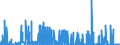 CN 29280090 /Exports /Unit = Prices (Euro/ton) /Partner: Finland /Reporter: Eur27_2020 /29280090:Organic Derivatives of Hydrazine or of Hydroxylamine (Excl. N,n-bis`2-methoxyethyl`hydroxylamine)