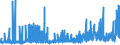 CN 29280090 /Exports /Unit = Prices (Euro/ton) /Partner: Czech Rep. /Reporter: Eur27_2020 /29280090:Organic Derivatives of Hydrazine or of Hydroxylamine (Excl. N,n-bis`2-methoxyethyl`hydroxylamine)