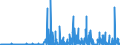 CN 29280090 /Exports /Unit = Prices (Euro/ton) /Partner: Hungary /Reporter: Eur27_2020 /29280090:Organic Derivatives of Hydrazine or of Hydroxylamine (Excl. N,n-bis`2-methoxyethyl`hydroxylamine)