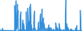 CN 29280090 /Exports /Unit = Prices (Euro/ton) /Partner: Slovenia /Reporter: Eur27_2020 /29280090:Organic Derivatives of Hydrazine or of Hydroxylamine (Excl. N,n-bis`2-methoxyethyl`hydroxylamine)