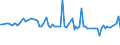 CN 29280090 /Exports /Unit = Prices (Euro/ton) /Partner: Serb.monten. /Reporter: Eur15 /29280090:Organic Derivatives of Hydrazine or of Hydroxylamine (Excl. N,n-bis`2-methoxyethyl`hydroxylamine)