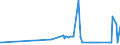 CN 29280090 /Exports /Unit = Prices (Euro/ton) /Partner: Congo /Reporter: Eur27_2020 /29280090:Organic Derivatives of Hydrazine or of Hydroxylamine (Excl. N,n-bis`2-methoxyethyl`hydroxylamine)