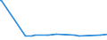 CN 29280090 /Exports /Unit = Prices (Euro/ton) /Partner: Congo (Dem. Rep.) /Reporter: Eur27_2020 /29280090:Organic Derivatives of Hydrazine or of Hydroxylamine (Excl. N,n-bis`2-methoxyethyl`hydroxylamine)