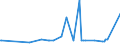 CN 29280090 /Exports /Unit = Prices (Euro/ton) /Partner: Mozambique /Reporter: Eur27_2020 /29280090:Organic Derivatives of Hydrazine or of Hydroxylamine (Excl. N,n-bis`2-methoxyethyl`hydroxylamine)