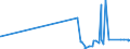 CN 29280090 /Exports /Unit = Prices (Euro/ton) /Partner: Mauritius /Reporter: Eur27_2020 /29280090:Organic Derivatives of Hydrazine or of Hydroxylamine (Excl. N,n-bis`2-methoxyethyl`hydroxylamine)