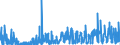 CN 2928 /Exports /Unit = Prices (Euro/ton) /Partner: France /Reporter: Eur27_2020 /2928:Organic Derivatives of Hydrazine or of Hydroxylamine