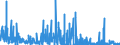 KN 2928 /Exporte /Einheit = Preise (Euro/Tonne) /Partnerland: Italien /Meldeland: Eur27_2020 /2928:Derivate, Organisch, des Hydrazins Oder des Hydroxylamins