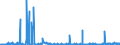 KN 2928 /Exporte /Einheit = Preise (Euro/Tonne) /Partnerland: Daenemark /Meldeland: Eur27_2020 /2928:Derivate, Organisch, des Hydrazins Oder des Hydroxylamins