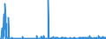 CN 2928 /Exports /Unit = Prices (Euro/ton) /Partner: Portugal /Reporter: Eur27_2020 /2928:Organic Derivatives of Hydrazine or of Hydroxylamine