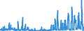 CN 2928 /Exports /Unit = Prices (Euro/ton) /Partner: Spain /Reporter: Eur27_2020 /2928:Organic Derivatives of Hydrazine or of Hydroxylamine