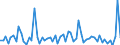 KN 2928 /Exporte /Einheit = Preise (Euro/Tonne) /Partnerland: Ver.koenigreich(Ohne Nordirland) /Meldeland: Eur27_2020 /2928:Derivate, Organisch, des Hydrazins Oder des Hydroxylamins