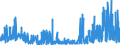 KN 2928 /Exporte /Einheit = Preise (Euro/Tonne) /Partnerland: Belgien /Meldeland: Eur27_2020 /2928:Derivate, Organisch, des Hydrazins Oder des Hydroxylamins