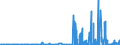 KN 2928 /Exporte /Einheit = Preise (Euro/Tonne) /Partnerland: Luxemburg /Meldeland: Eur27_2020 /2928:Derivate, Organisch, des Hydrazins Oder des Hydroxylamins