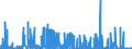 KN 2928 /Exporte /Einheit = Preise (Euro/Tonne) /Partnerland: Finnland /Meldeland: Eur27_2020 /2928:Derivate, Organisch, des Hydrazins Oder des Hydroxylamins