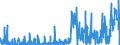 CN 2928 /Exports /Unit = Prices (Euro/ton) /Partner: Switzerland /Reporter: Eur27_2020 /2928:Organic Derivatives of Hydrazine or of Hydroxylamine