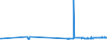 KN 2928 /Exporte /Einheit = Preise (Euro/Tonne) /Partnerland: Gibraltar /Meldeland: Eur27_2020 /2928:Derivate, Organisch, des Hydrazins Oder des Hydroxylamins