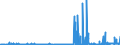 CN 2928 /Exports /Unit = Prices (Euro/ton) /Partner: Estonia /Reporter: Eur27_2020 /2928:Organic Derivatives of Hydrazine or of Hydroxylamine