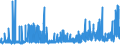 CN 2928 /Exports /Unit = Prices (Euro/ton) /Partner: Czech Rep. /Reporter: Eur27_2020 /2928:Organic Derivatives of Hydrazine or of Hydroxylamine