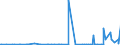 KN 2928 /Exporte /Einheit = Preise (Euro/Tonne) /Partnerland: Moldau /Meldeland: Eur27_2020 /2928:Derivate, Organisch, des Hydrazins Oder des Hydroxylamins