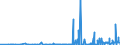 KN 2928 /Exporte /Einheit = Preise (Euro/Tonne) /Partnerland: Bosn.-herzegowina /Meldeland: Eur27_2020 /2928:Derivate, Organisch, des Hydrazins Oder des Hydroxylamins