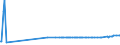 KN 2928 /Exporte /Einheit = Preise (Euro/Tonne) /Partnerland: Montenegro /Meldeland: Eur27_2020 /2928:Derivate, Organisch, des Hydrazins Oder des Hydroxylamins